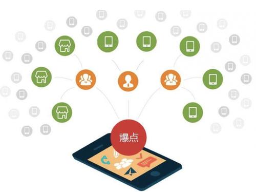 洪梅镇为什么越来越多的企业通过软文营销来引流